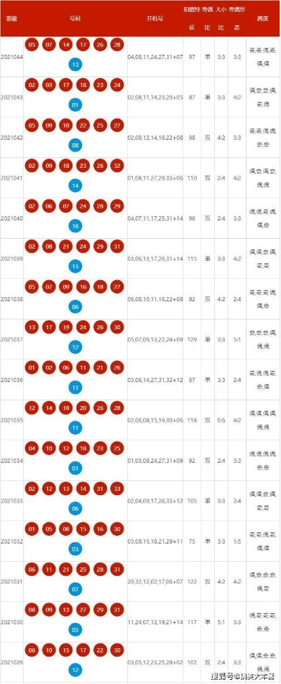 新澳323期开奖结果|系统研究解释落实_完美款.0.541