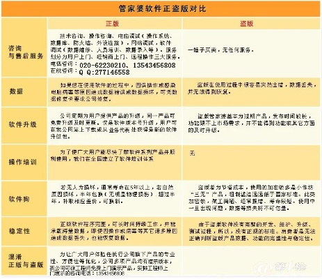 7777788888精准管家婆|现状分析解释落实_NE版.3.631