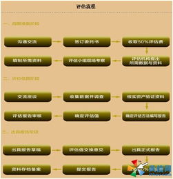 2024新奥精选免费资料|标准化流程评估_android.7.121