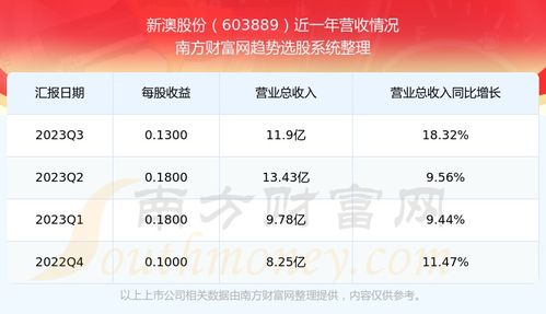 新澳2024今晚开奖资料123|系统分析各种落实方法_QHD.3.511