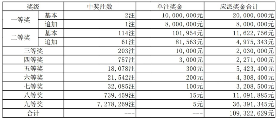 2023澳门今晚开奖结果直播|正确解答落实_GM版.0.895