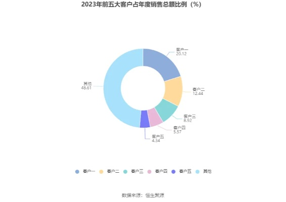 2023澳门今晚开奖结果直播|正确解答落实_GM版.0.895