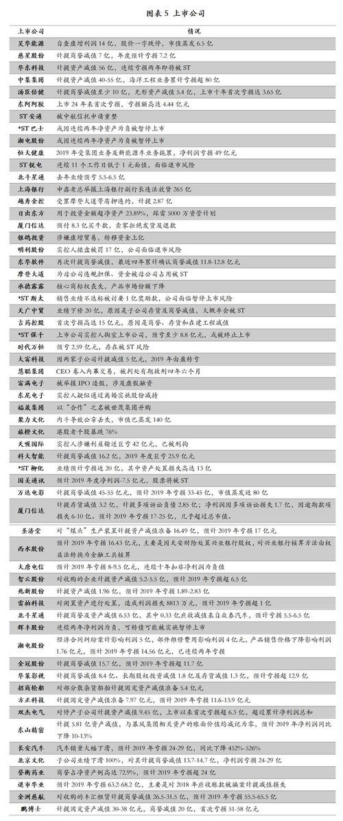 7777788888精准资料大全2020年|统计解答解释落实_奢华集.5.794