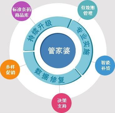 7777788888管家婆特色|深入研究解释落实_便宜版.6.470