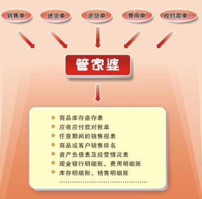 7777788888管家婆特色|深入研究解释落实_便宜版.6.470