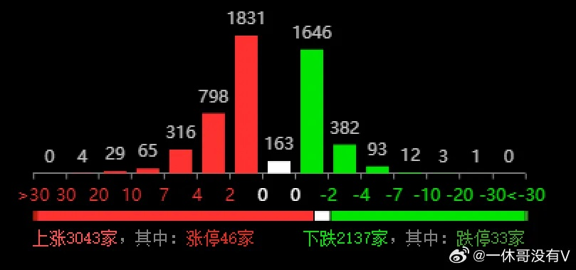 每期必中三中三|现象分析解释落实_迅速版.2.728