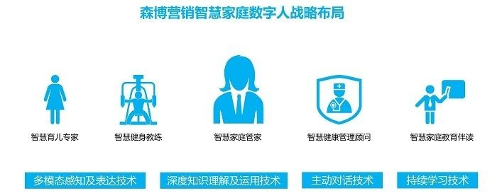 白小姐管家婆四肖八码管家婆|探索未来科技新趋势_forest最新版.3.118