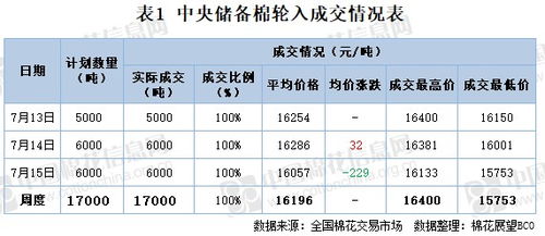 最准一肖100%准确使用方法|真实数据解释落实_精细款.1.728